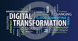 Digital Transformation Word Cloud