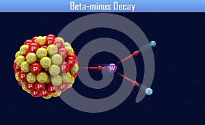 Beta-minus Decay