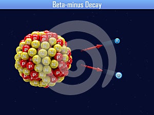 Beta-minus Decay
