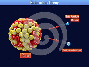 Beta-minus Decay