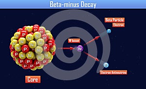 Beta-minus Decay