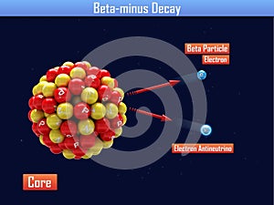 Beta-minus Decay