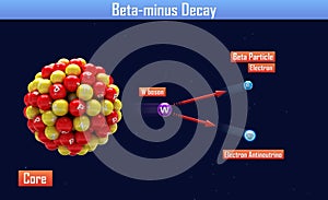 Beta-minus Decay photo