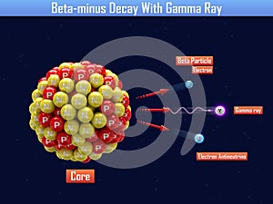 Beta-minus Decay With Gamma Ray