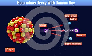 Beta-minus Decay With Gamma Ray