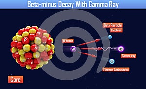 Beta-minus Decay With Gamma Ray photo