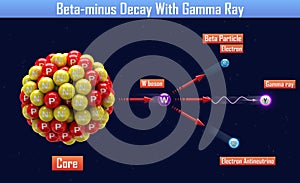 Beta-minus Decay With Gamma Ray photo