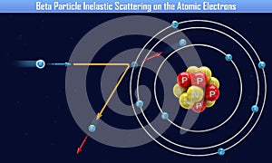 Beta Particle Inelastic Scattering on the Atomic Electrons