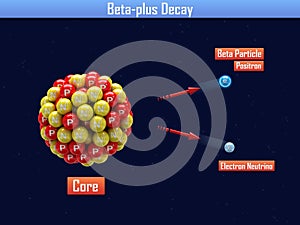 Beta-plus Decay
