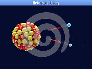 Beta-plus Decay