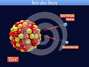Beta-plus Decay