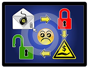 Beware of CryptoLocker