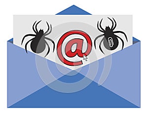 Beware of Ransomware