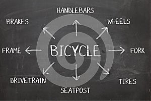 Bicycle Diagram on Blackboard