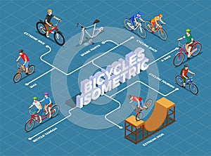 Bicycles Isometric Flowchart