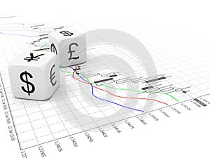 Big currency dice and Forex chart