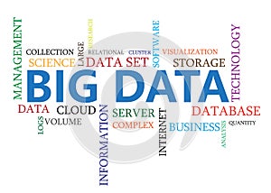 Big Data - Word Cloud