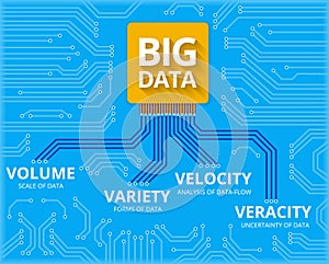 Big data - 4V visualisation