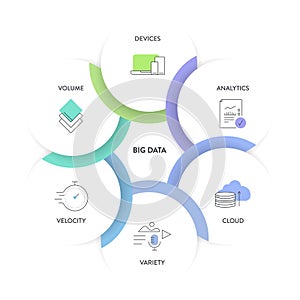 Big data analytic strategy infographic diagram chart illustration banner template with icon set vector has volume, devices,