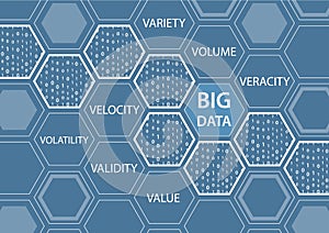 Big Data background with hexagon shapes and the words variety, volume