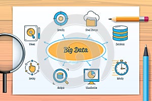 Big data chart with icons and keywords
