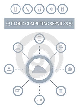 Cloud computing concept