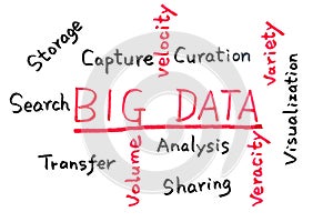 Big data concept