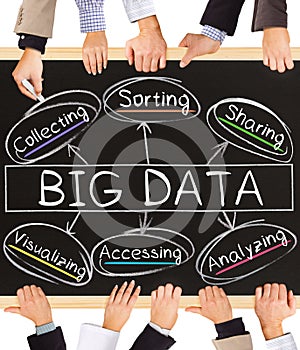 BIG DATA concept words