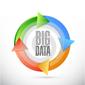 Big data cycle sign concept illustration