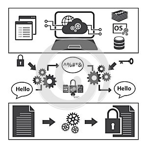 Big data, Data encryption concept