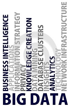 Big data design thinking