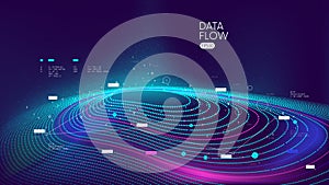 Big data digital cloud analytics visualization using artificial intelligence and machine learning, data stream processing digital