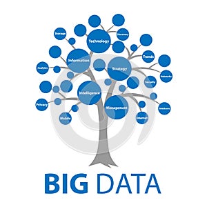 BIG Data fundamentals, tree, vector illustration