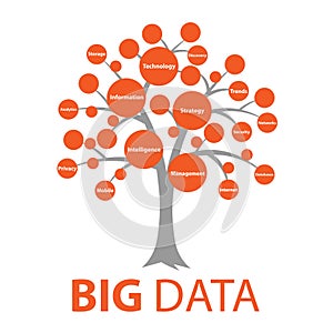 BIG Data fundamentals, tree, vector illustration