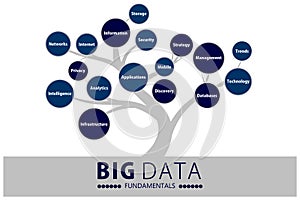 Big data fundaments tree