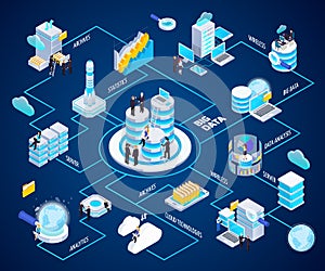 Big Data Isometric Flowchart