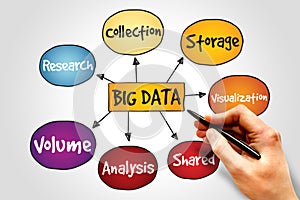 Big data photo