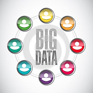Big data people business sign concept