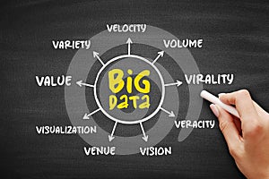 Big Data refers to data sets that are too large or complex to be dealt with by traditional data-processing application software,