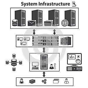 Big data, System infrastructure