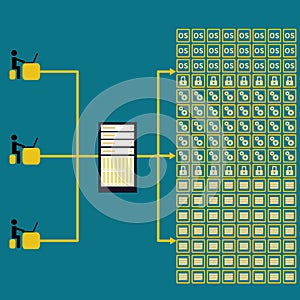 Big data technology control