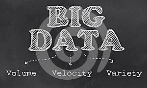 Big Data the Three - Volume, Velocity and Variety