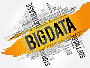 Big Data word cloud collage