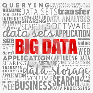 Big Data word cloud collage, business concept background