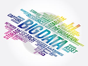 Big Data word cloud collage