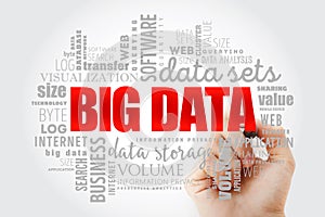 Big Data word cloud collage