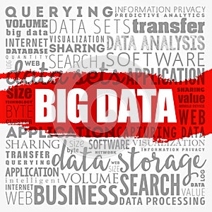 Big Data word cloud collage, technology concept background