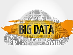 Big Data word cloud collage