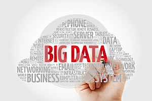 Big Data word cloud with marker, technology business concept background