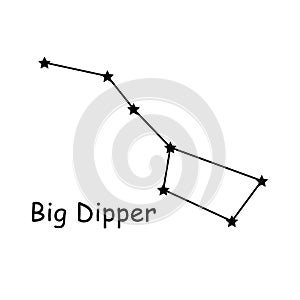 Big Dipper Constellation Stars Vector Icon Pictogram with Description Text. Artwork Depicting the Plough of the Constellation Ursa